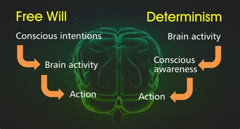 Determinism .